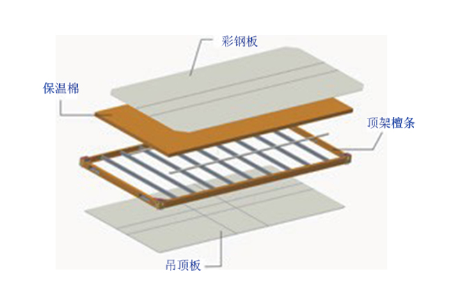 湖北輕鋼別墅廠家-頂結(jié)構(gòu)